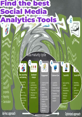Analyse social media accounts