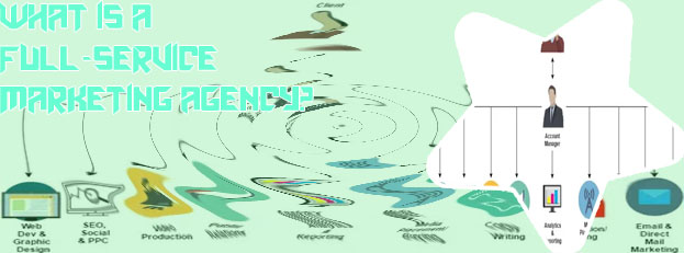 Full service marketing and advertising agency