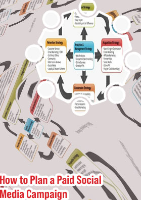 Paid social media marketing strategy