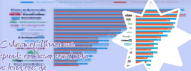 Russian social media sites