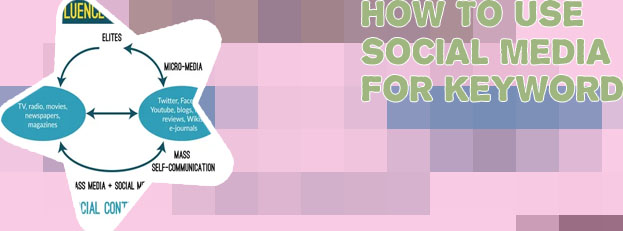 Social media keyword analysis